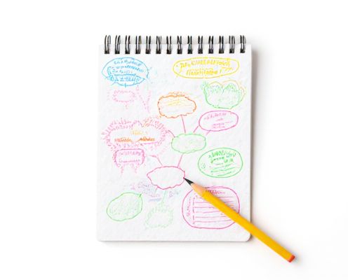 Mind Map Notepads in Stationery: Enhancing Organization, Creativity, and Productivity for Women