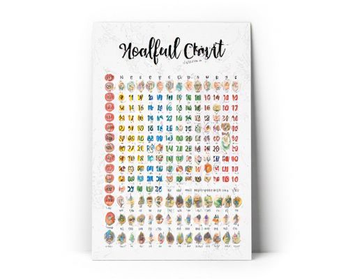 Personalized Birth Chart Prints: Unique Gift Ideas for Women's Special Moments